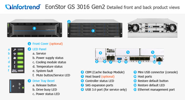 Infortrend GS3000 - 16Bay - GS 3016S2CF